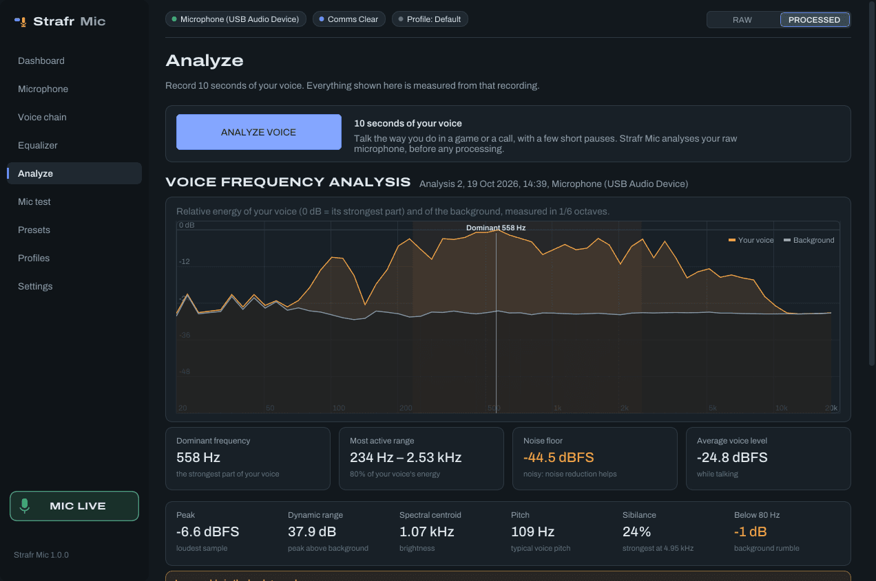 Strafr Mic: Analyze